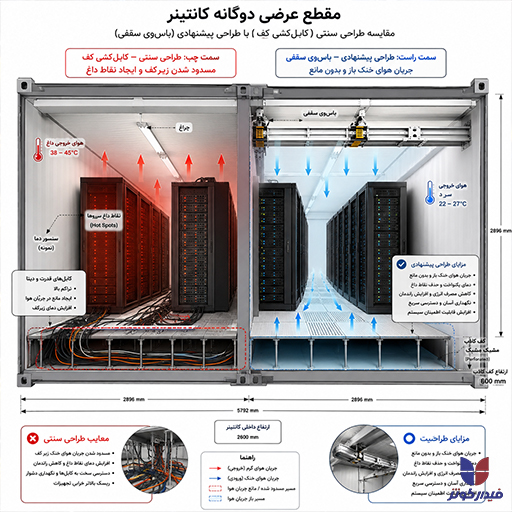 دیاگرام فرآیندی جریان توان از ترانسفورماتور و ژنراتور
