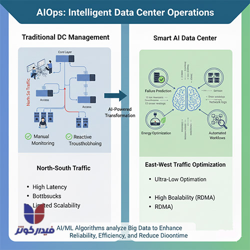 طراحی دیتاسنتر AI