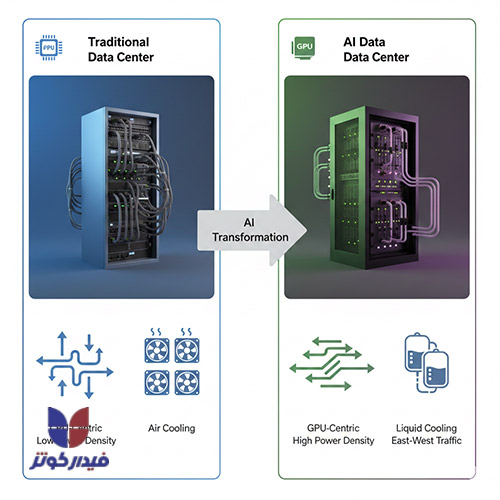 مرکز داده هوش مصنوعی